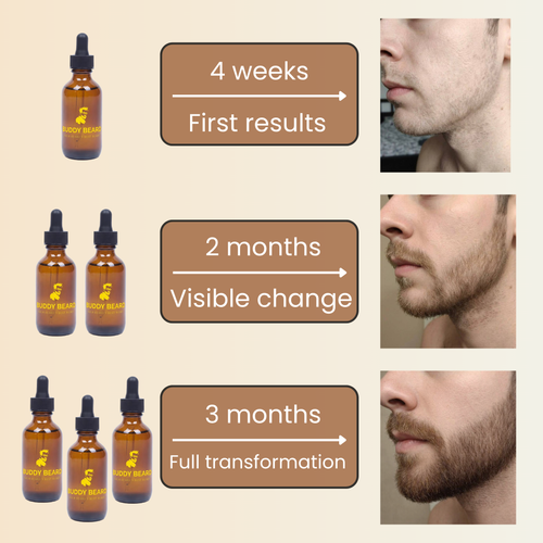 Buddy Beard Growth & Care Oil