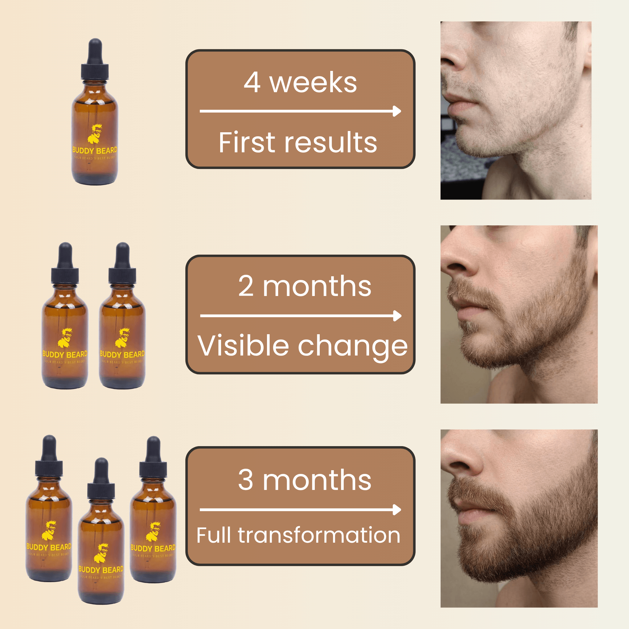 Buddy Beard Growth & Care Oil