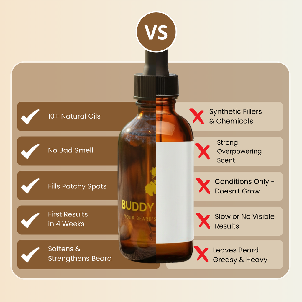 Buddy Beard Growth & Care Oil