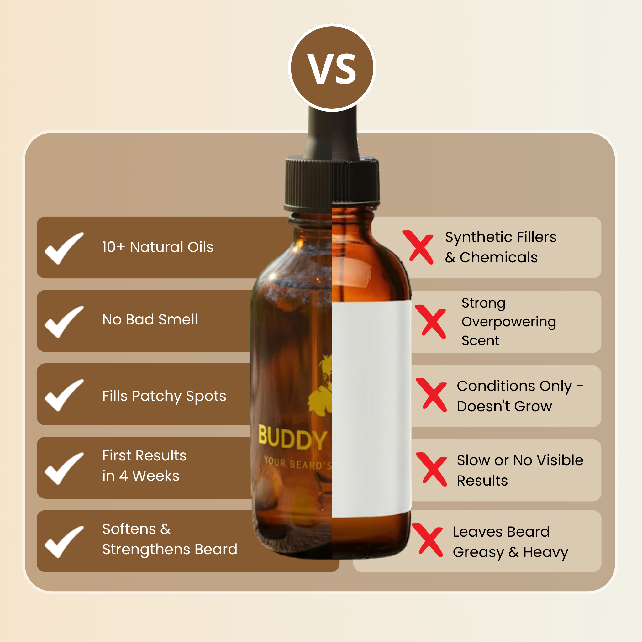 Buddy Beard Growth & Care Oil