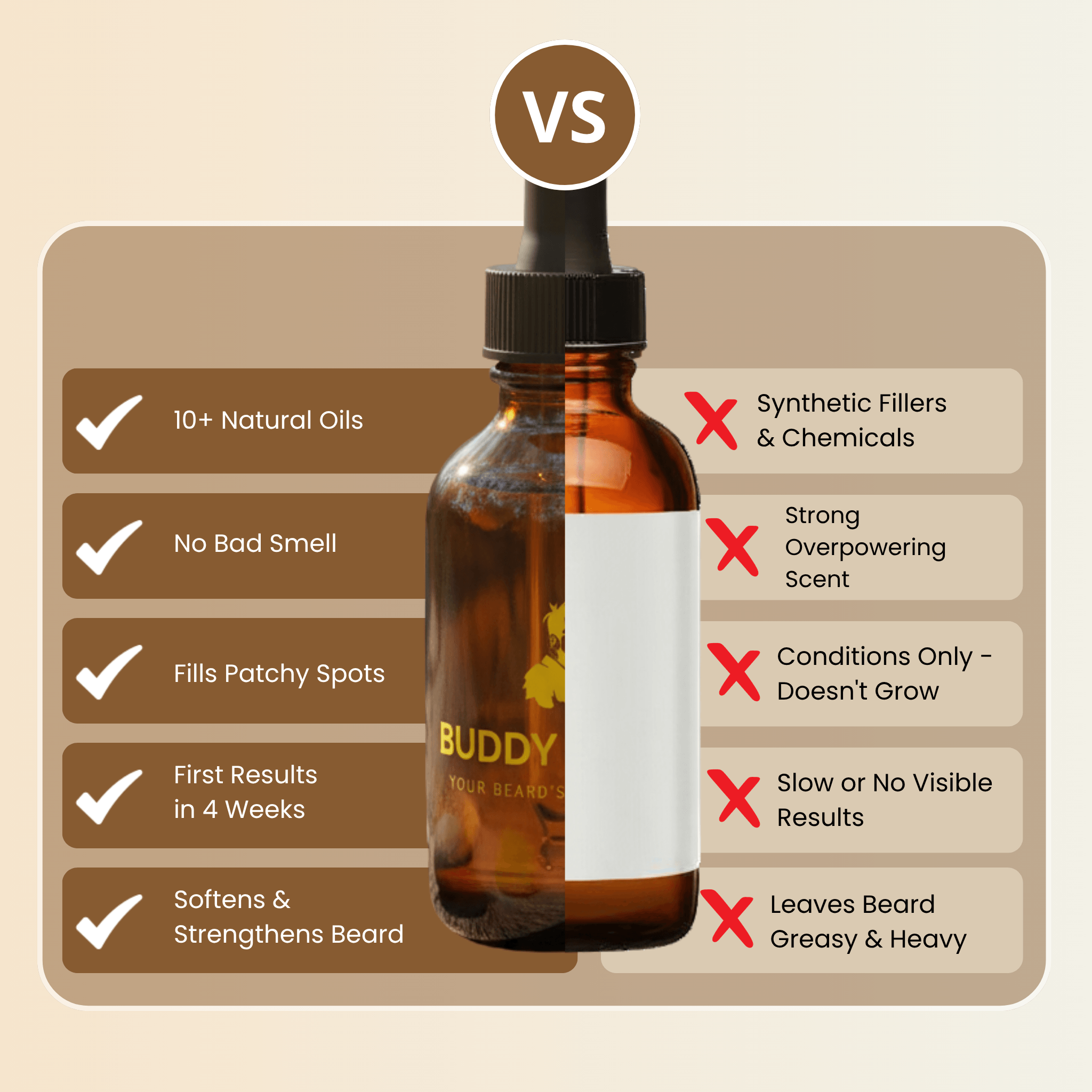 Buddy Beard Growth & Care Oil