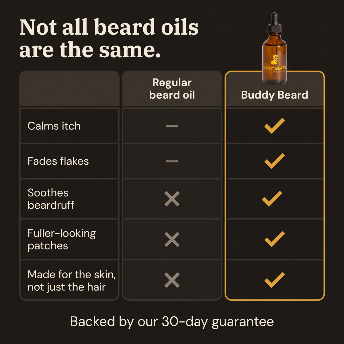 Beard Growth & Care Oil